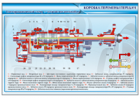 Электрифицированный светодинамический стенд "Коробка переключения передач"