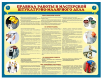 Стенд "Правила работы в мастерской штукатурно-малярного дела"