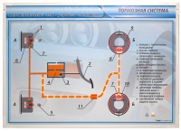 Электрифицированный светодинамический стенд "Тормозная система"