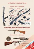 Постер «Устройство оружия»