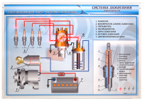 Электрифицированный светодинамический стенд "Система зажигания"