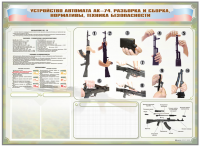 Стенд-уголок маркерный "Техника безопасности. Устройство, сборка и разборка автомата АК-74. Нормативы"